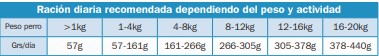 Arquivet Original Puppy Junior 20 kg - obrazek 5