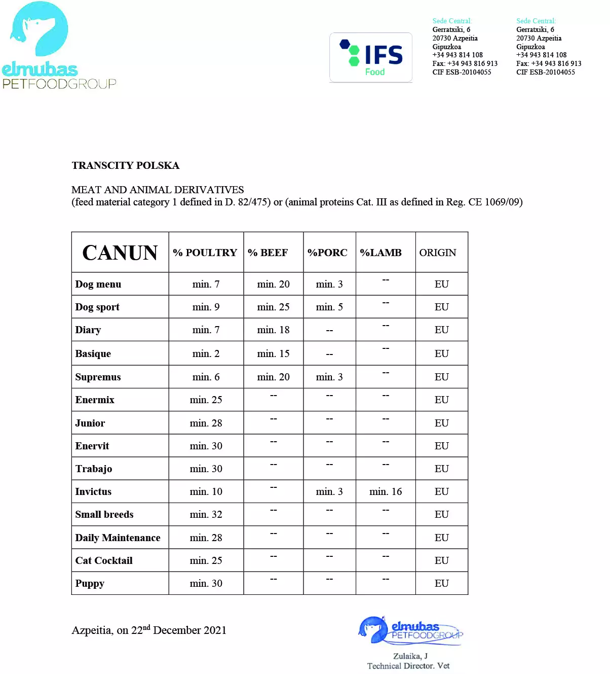 Canun Starter 15kg profesjonalna karma dla szczeniąt i suk karmiących - obrazek 3