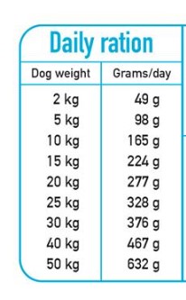 ARQUIVET FRESH Półwilgotna karma dla psa ryba oceaniczna 10 kg - obrazek 4